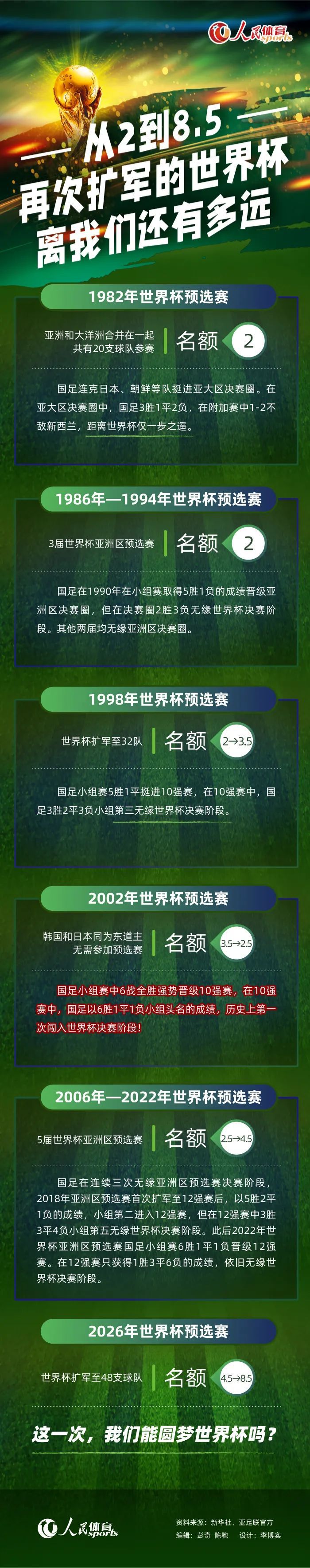 你不能在面对每个对手时都完成这样的推进，但在面对有些对手时你是可以做到的。